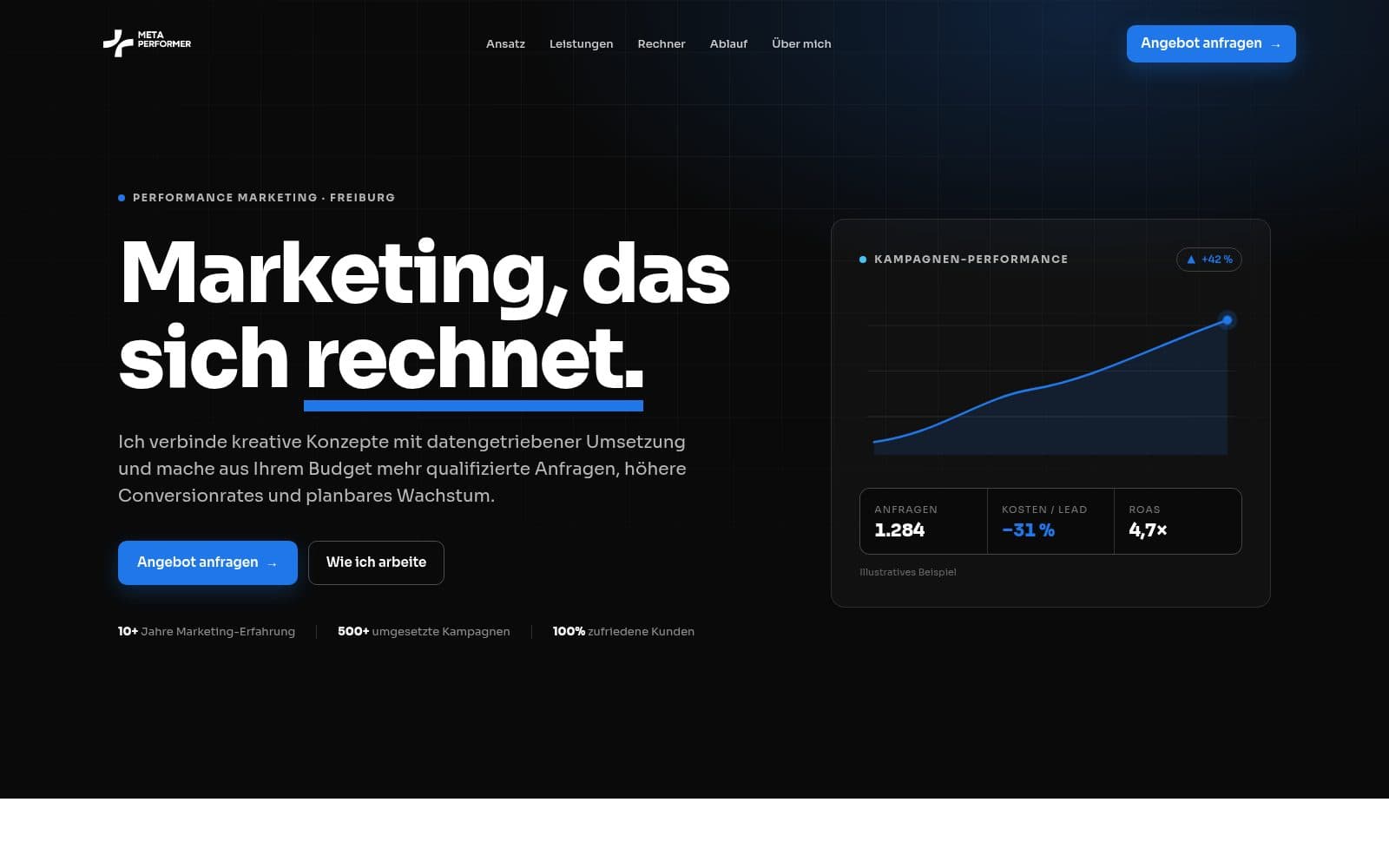 META PERFORMER Website Vorschau, dunkles Hero Marketing das sich rechnet mit Kampagnen-Performance