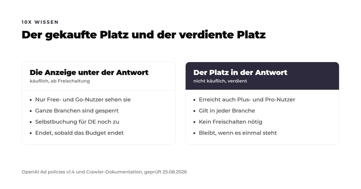 Gegenüberstellung: die Anzeige unter der Antwort ist käuflich, an Kategorien gebunden und endet mit dem Budget. Der Platz in der Antwort selbst ist nicht käuflich, gilt in jeder Branche und bleibt.