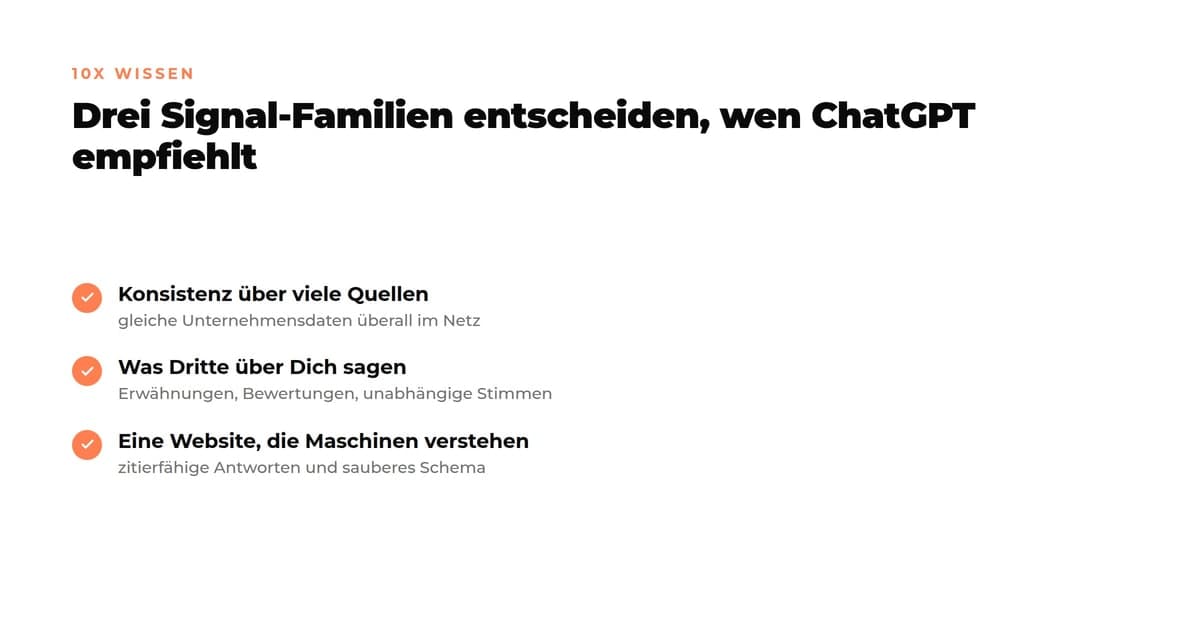 Checkliste der drei Signal-Familien, nach denen ChatGPT Anbieter auswählt: Konsistenz der Unternehmensdaten über viele Quellen, Erwähnungen und Bewertungen durch Dritte und eine maschinenlesbar strukturierte Website.